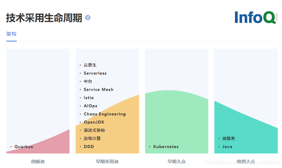 Java历史与发展趋势 Qq 的博客 Csdn博客 Java历史与发展趋势 Qq 的博客 Csdn博客