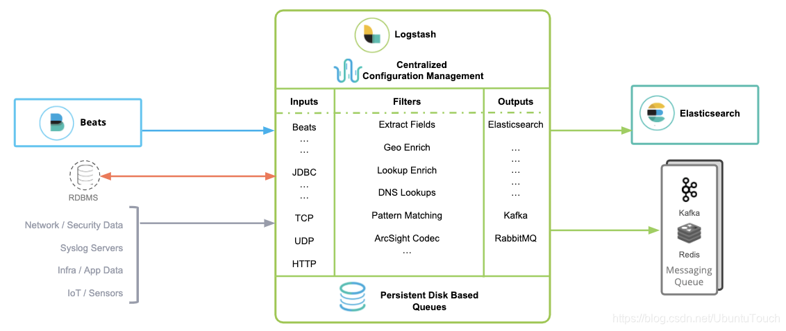 Logstash:Logstash 入门教程 (一)-CSDN博客