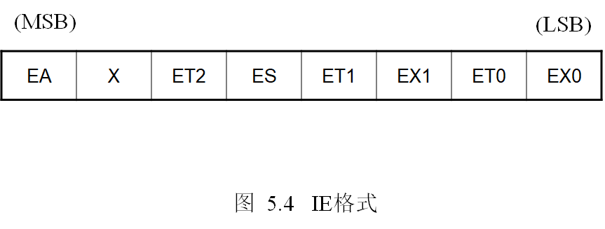 单片机基础-第一个单片机系统嵌入式xqfalling的博客-