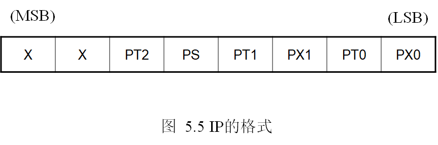 单片机基础-第一个单片机系统嵌入式xqfalling的博客-