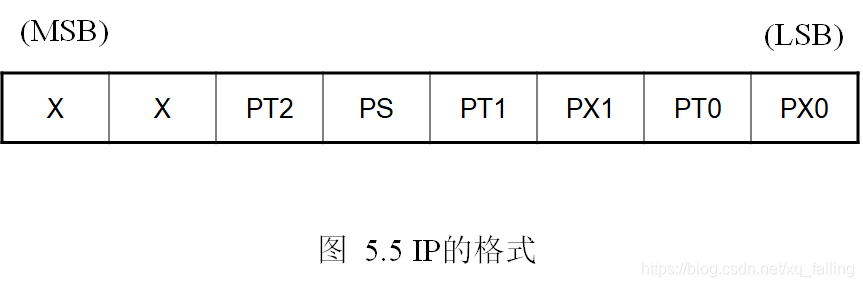单片机基础-第一个单片机系统嵌入式xqfalling的博客-