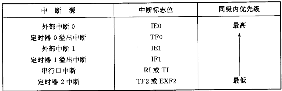 单片机基础-第一个单片机系统嵌入式xqfalling的博客-