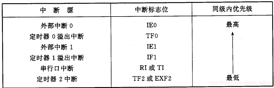 单片机基础-第一个单片机系统嵌入式xqfalling的博客-