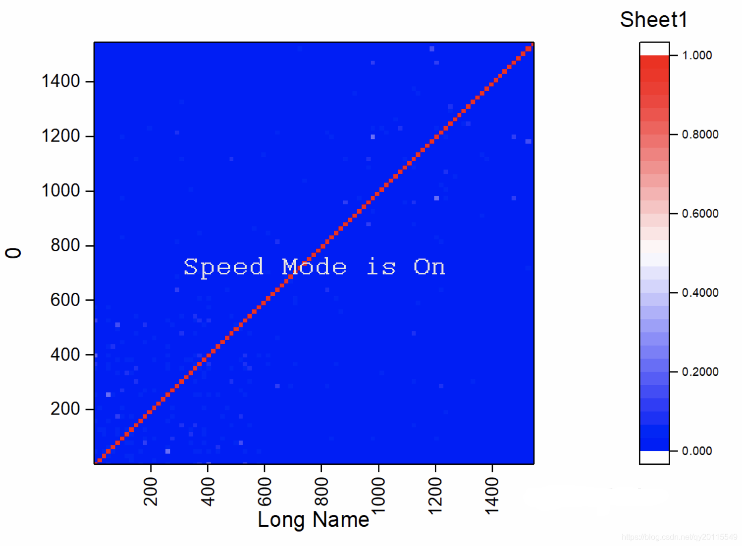 Speed Mode Origin Origin绘图时出现Speed Mode is on水印解决方式-CSDN博客