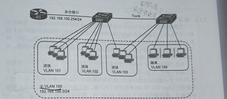 私有VLAN(cisco)和MUX VLAN(HUAWEI)