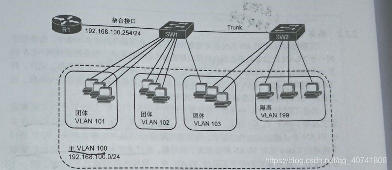 私有VLAN(cisco)和MUX VLAN(HUAWEI)