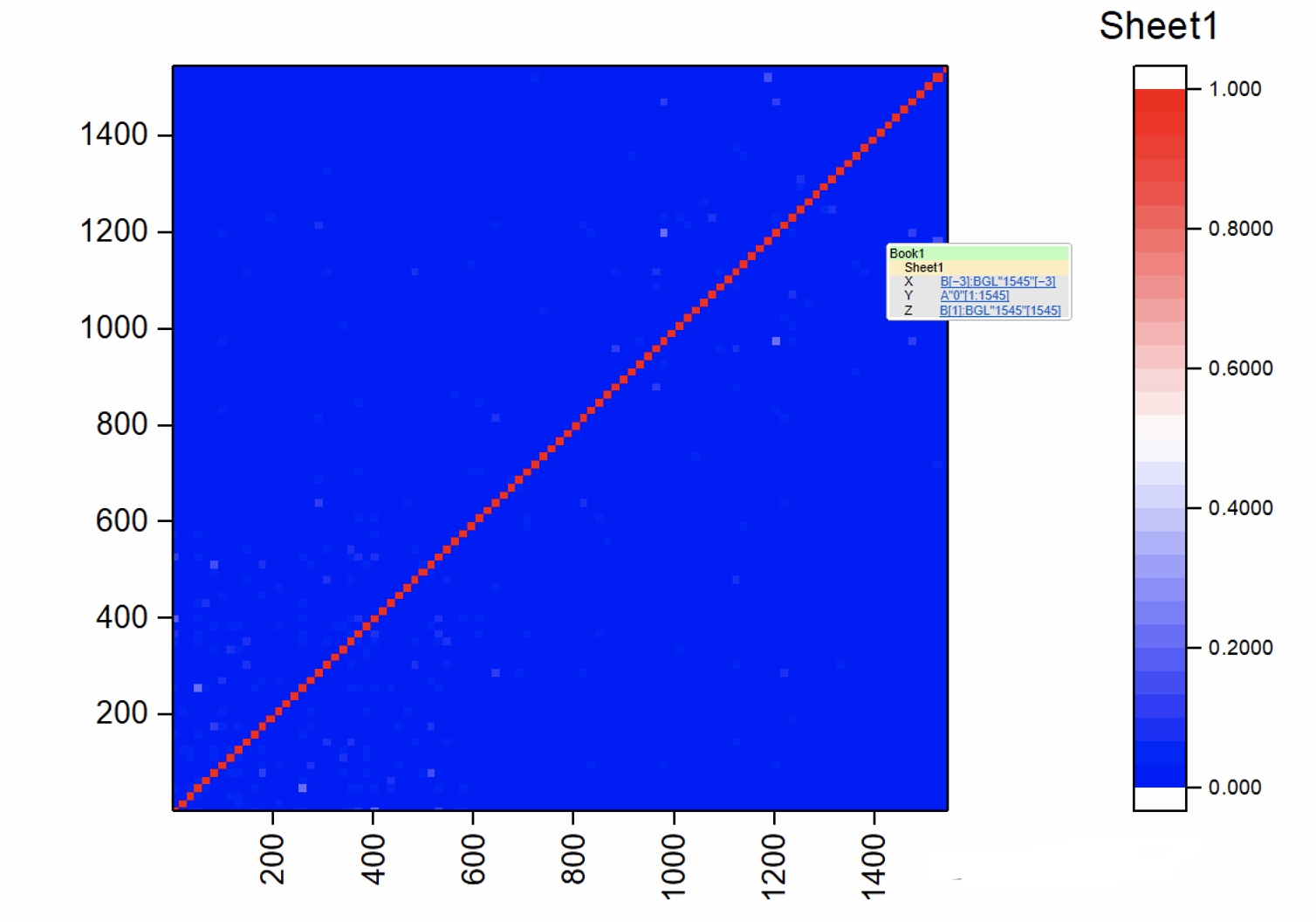 origin绘图时出现speed mode is on水印解决方式