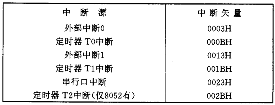 单片机基础-第一个单片机系统嵌入式xqfalling的博客-