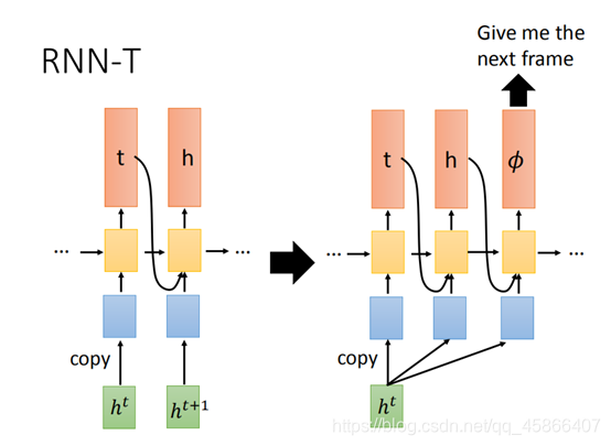 RNA,RNN-T模型总结_rna模型-CSDN博客