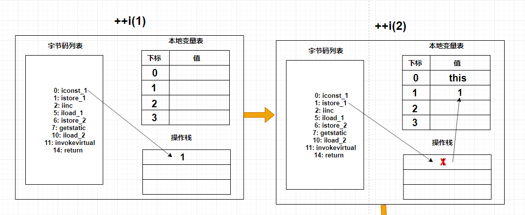 JVM性能优化（五）源码图解jvm字节码数据库牧小农-