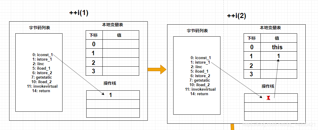 JVM性能优化(五)源码图解jvm字节码数据库牧小农-