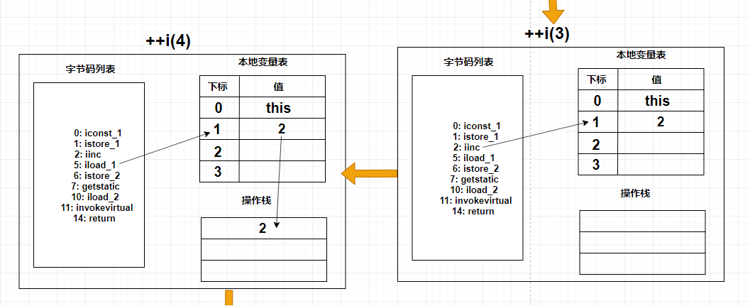 JVM性能优化（五）源码图解jvm字节码数据库牧小农-