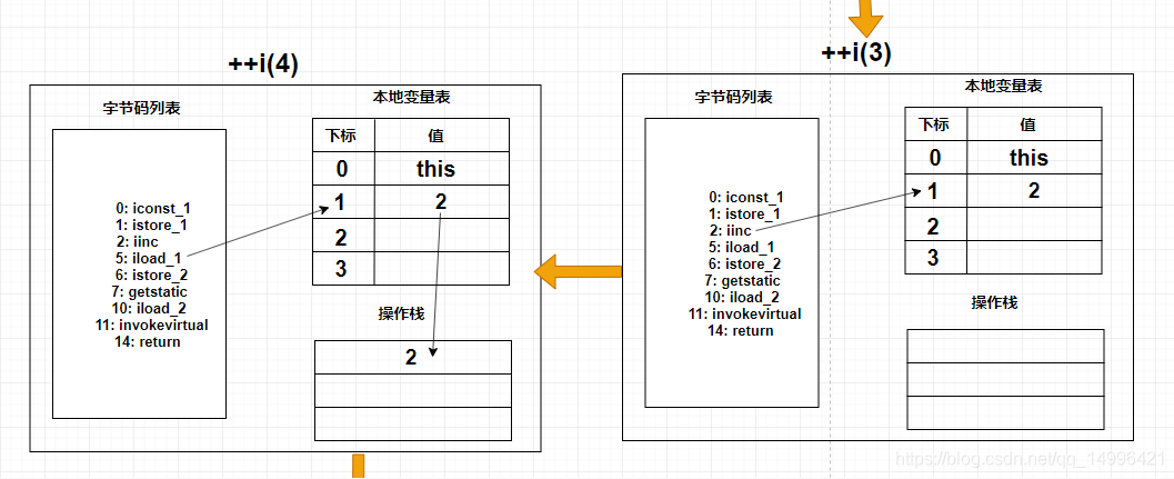 JVM性能优化(五)源码图解jvm字节码数据库牧小农-