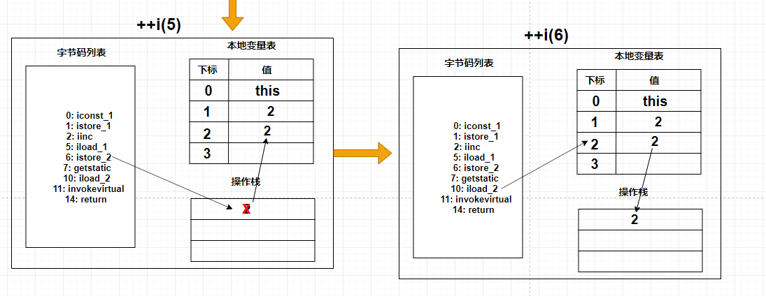 JVM性能优化（五）源码图解jvm字节码数据库牧小农-