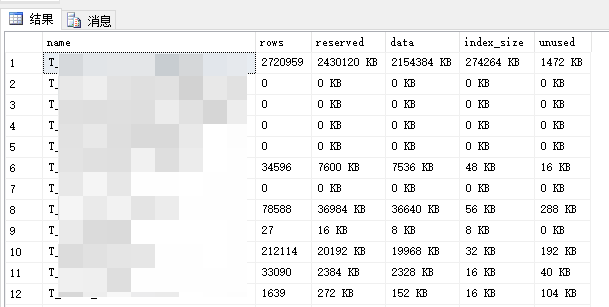 查看SQL-SERVER数据库及各个表的数据量及占用空间大小数据库不才伟才的博客-