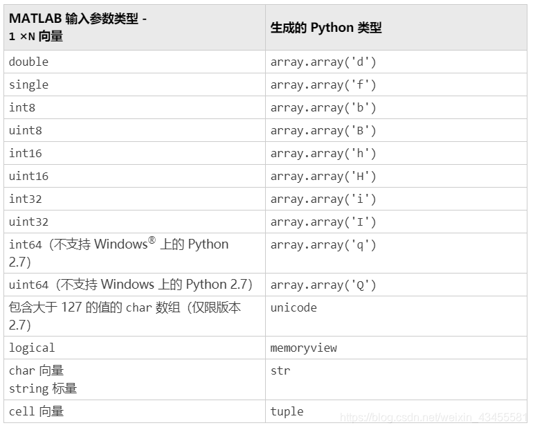 matlab调用python过程笔记_matlab打包程序,但是调用了py文件,怎么办-CSDN博客
