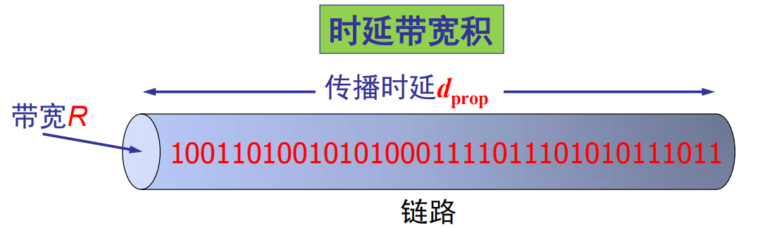 计算机网络性能网络weixin43849107的博客-