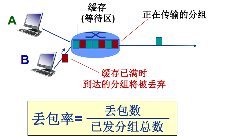 计算机网络性能网络weixin43849107的博客-