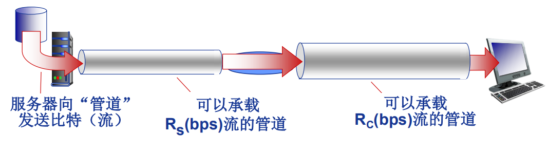 计算机网络性能网络weixin43849107的博客-