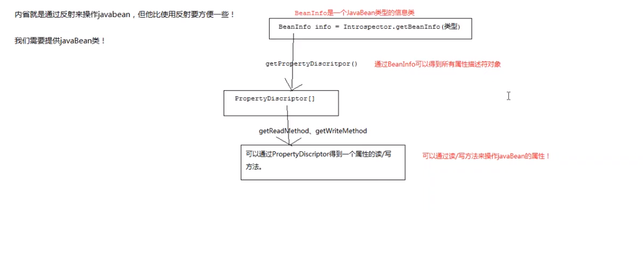 JSP知识点大全(前无古人，后无来者，一文带你学完JSP！！！)java池鱼-
