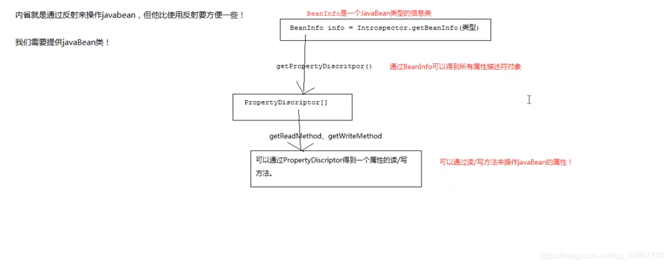JSP知识点大全(前无古人,后无来者,一文带你学完JSP!!!)java池鱼-