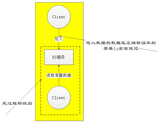 一文掌握Elasticsearch的核心概念大数据【原】编程界的小学生-
