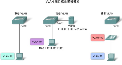 5基礎知識vlan