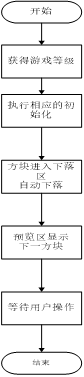 Java实战之俄罗斯方块(源码+exe/无需安装环境+带音乐+好看UI)javaAppleBoy的博客-