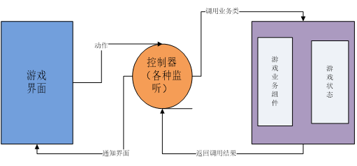 Java实战之俄罗斯方块(源码+exe/无需安装环境+带音乐+好看UI)javaAppleBoy的博客-