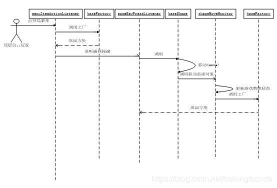 Java实战之俄罗斯方块(源码+exe/无需安装环境+带音乐+好看UI)javaAppleBoy的博客-