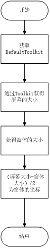 Java实战之俄罗斯方块(源码+exe/无需安装环境+带音乐+好看UI)javaAppleBoy的博客-