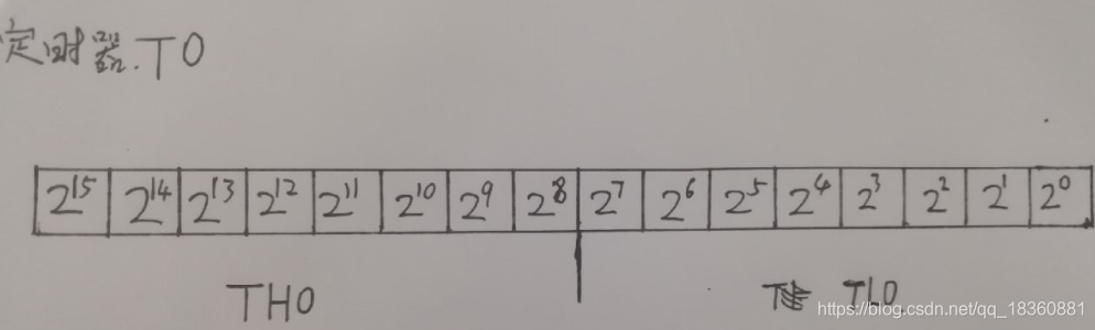 51单片机精确延时嵌入式qq18360881的博客-