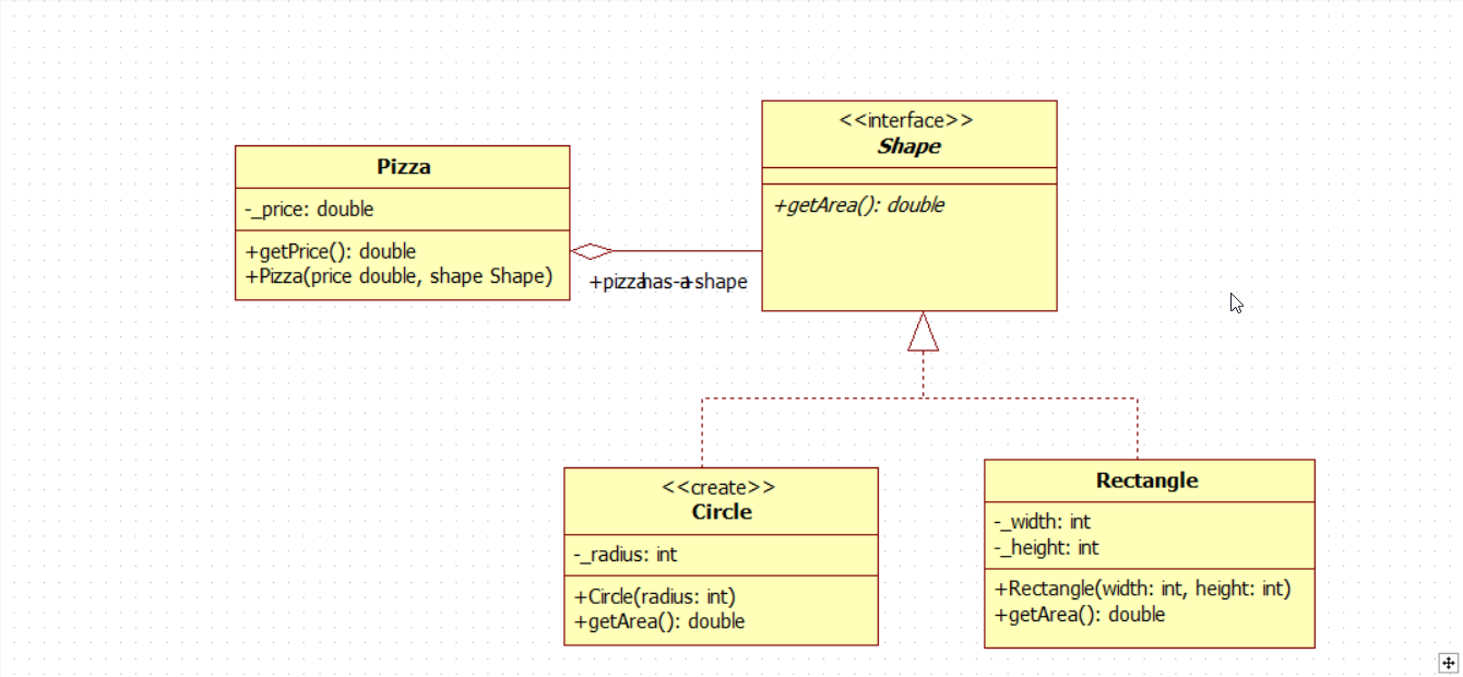 Startuml Tutorial De Uso Básico Del Diagrama De Clases Uml El Significado Y La Diferencia De 4539