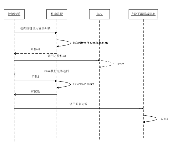 Java实战之俄罗斯方块(源码+exe/无需安装环境+带音乐+好看UI)javaAppleBoy的博客-