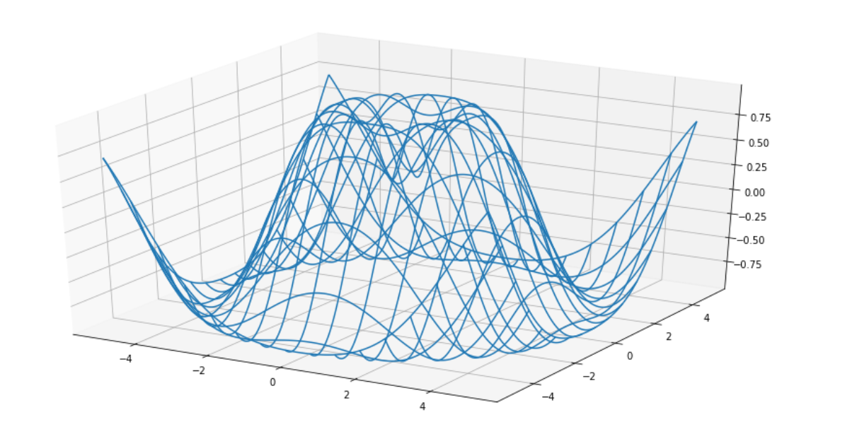 可视化篇（一）———使用matplotlib绘制常用3D图形及案例pythonCyrusMay的博客-