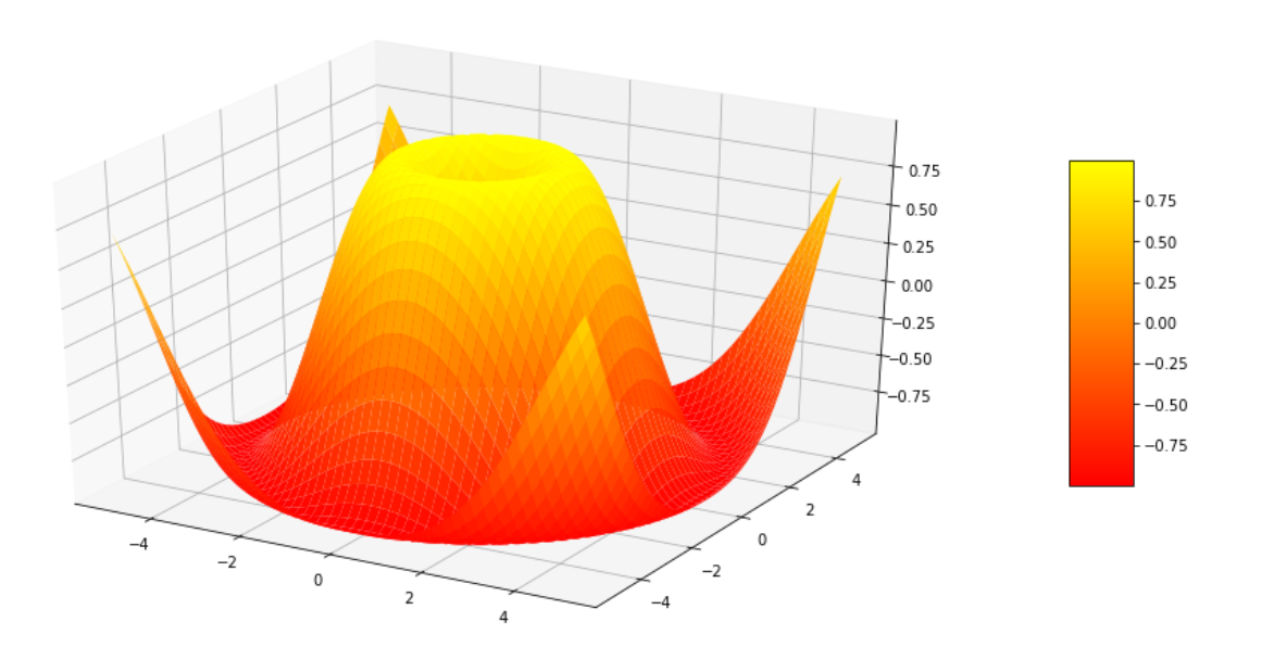 可视化篇（一）———使用matplotlib绘制常用3D图形及案例pythonCyrusMay的博客-