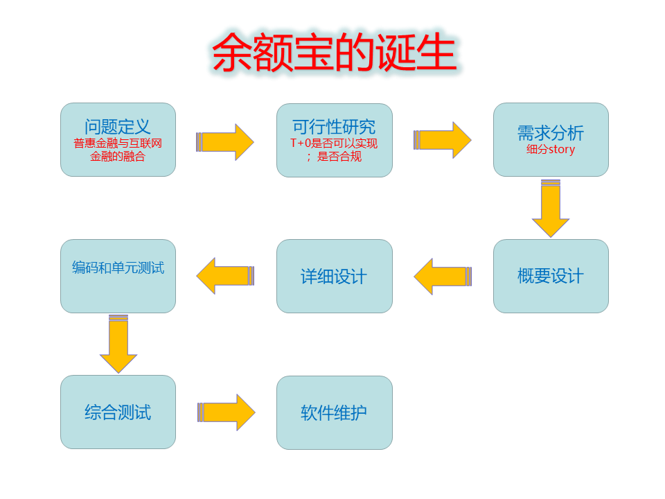 软件测试完整学习