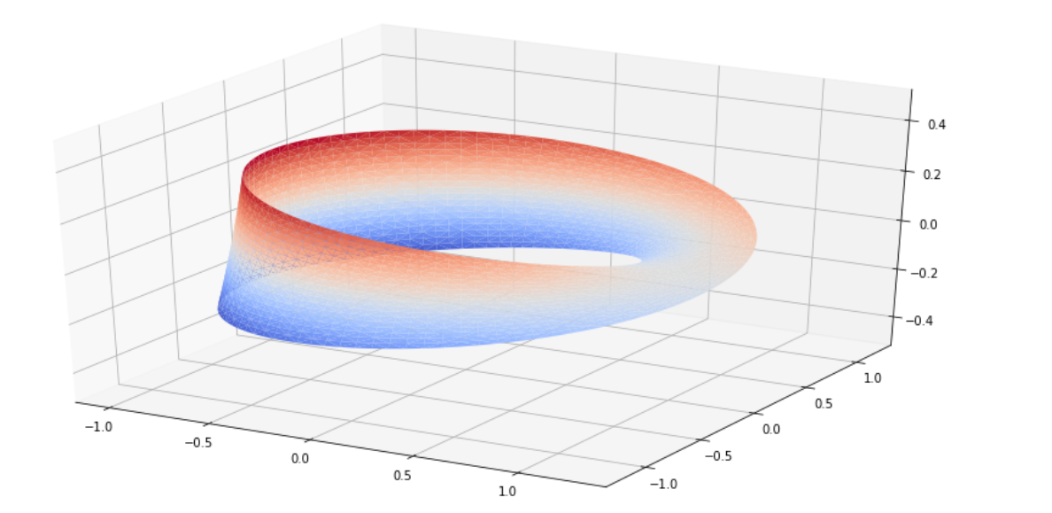 可视化篇（一）———使用matplotlib绘制常用3D图形及案例pythonCyrusMay的博客-