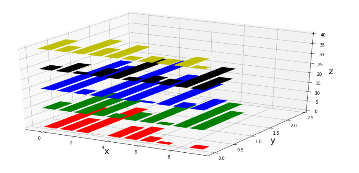 可视化篇（一）———使用matplotlib绘制常用3D图形及案例pythonCyrusMay的博客-