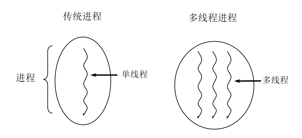 Java学习路线：day18java可乐汉堡薯条？-