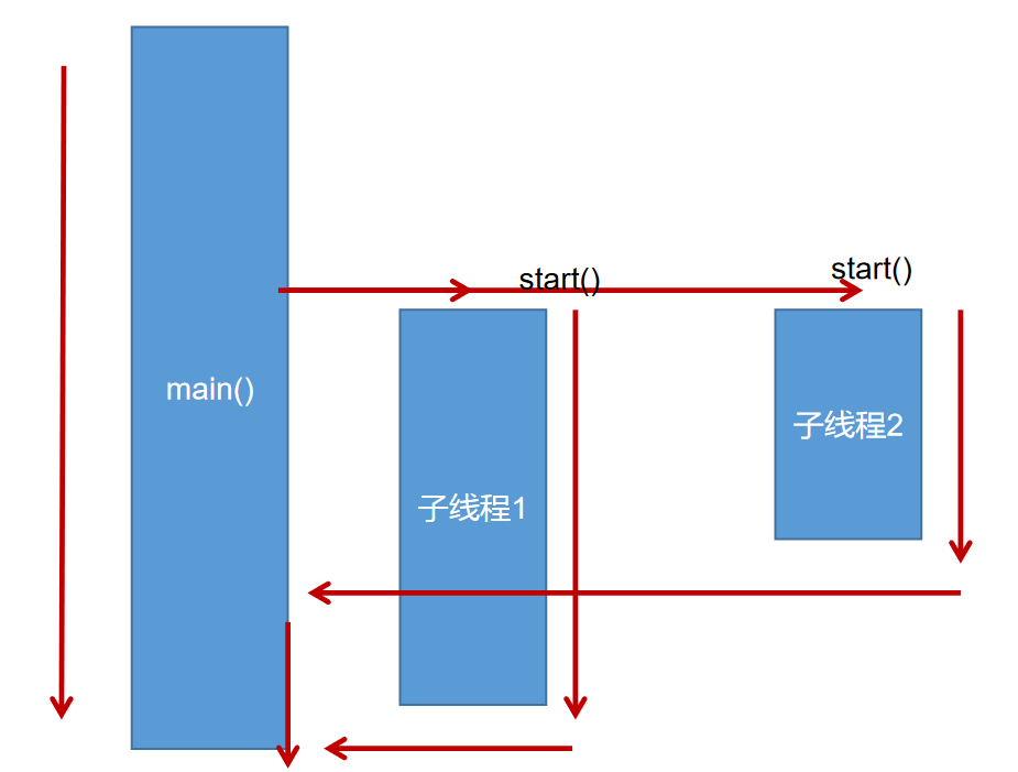 Java学习路线：day18java可乐汉堡薯条？-