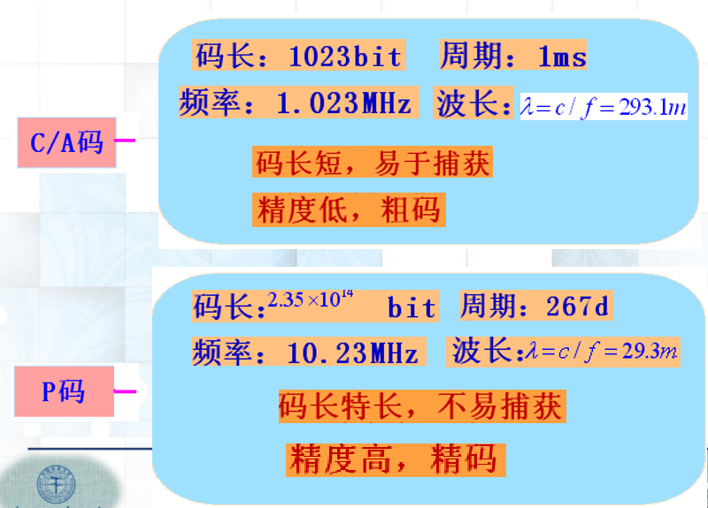 测距码比较