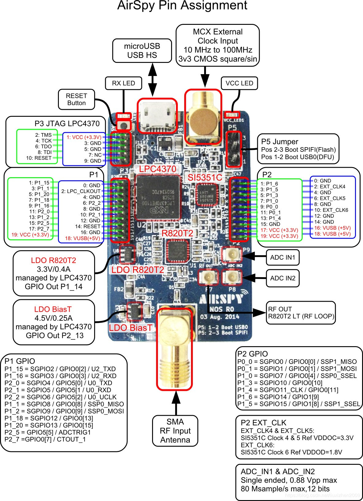 airspy R2 接口图_kill_net的博客-CSDN博客