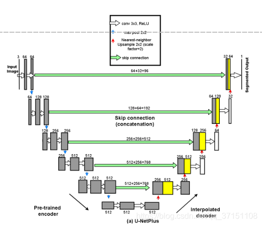 UNetPlus