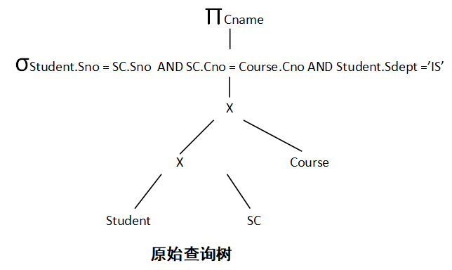 gdp的等价原则_等价无穷小(2)