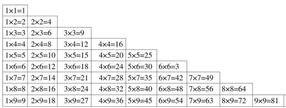 理解java中打印输出九九乘法口诀表 Xiangjunyes的博客 Csdn博客
