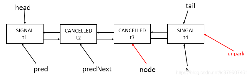并发锁核心类AQS学习笔记javatc979907461的博客-