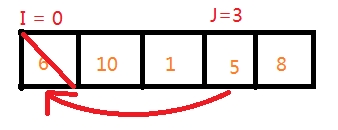 图解快速排序（c++、递归）c/c++猫叔压力大-