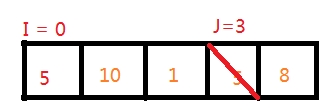 图解快速排序（c++、递归）c/c++猫叔压力大-