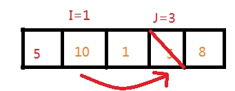 图解快速排序（c++、递归）c/c++猫叔压力大-